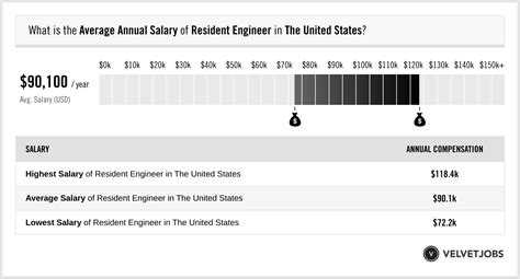 ucsf salary ranges|ucsf salary and title.